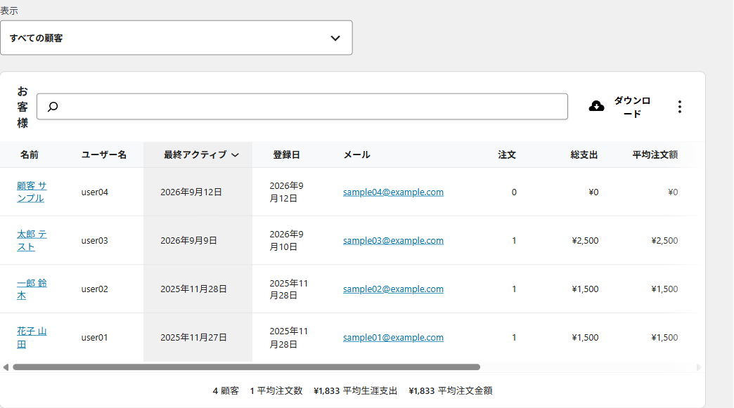 顧客の一覧。名前・ユーザー名・最終アクティブ・登録日・メール・注文・総支出・平均注文額などの列が並ぶ